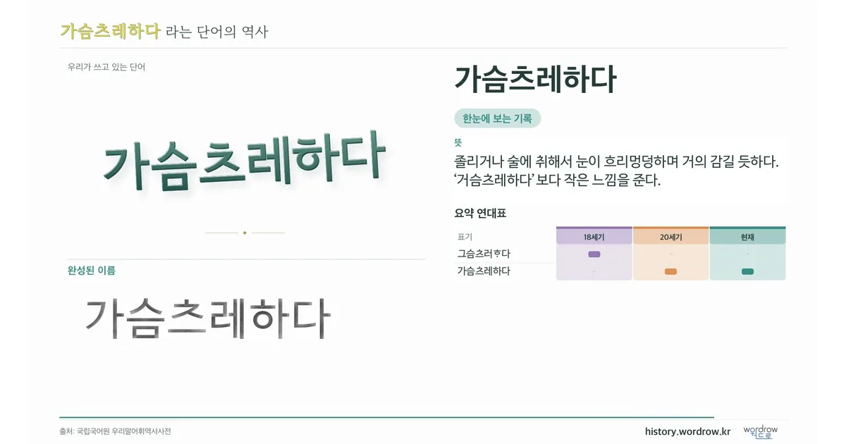 가슴츠레하다 대표 이미지