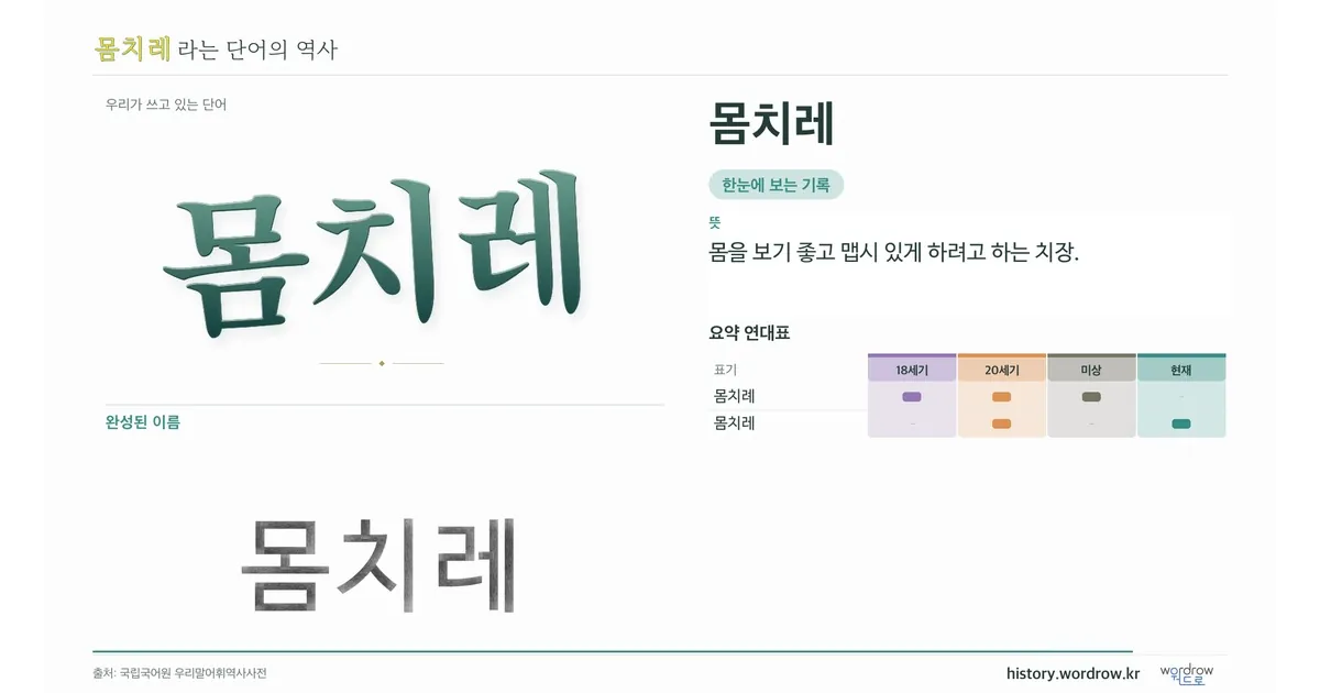 몸치레 대표 이미지