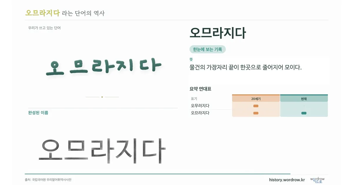 오므라지다 대표 이미지