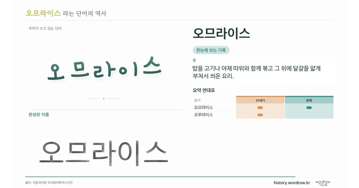 오므라이스 대표 이미지