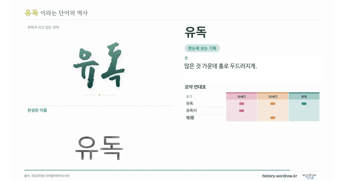 유독 대표 이미지