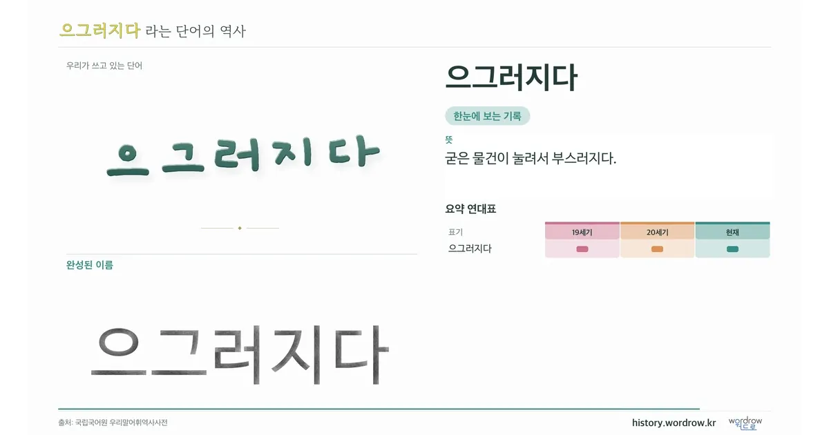 으그러지다 대표 이미지