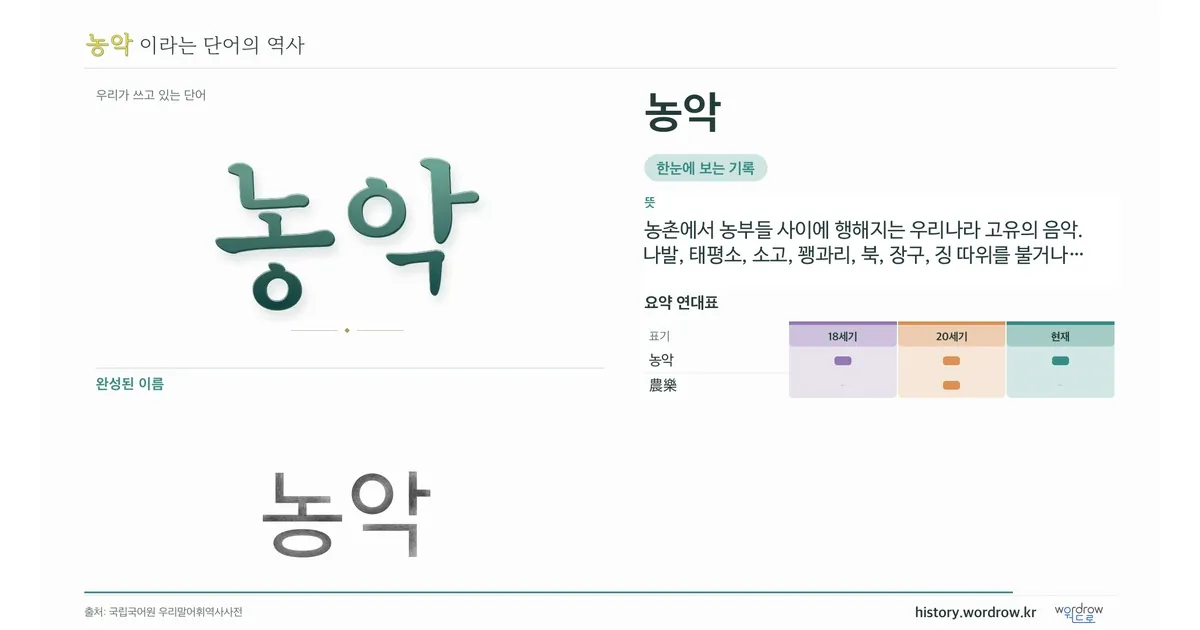 농악 대표 이미지