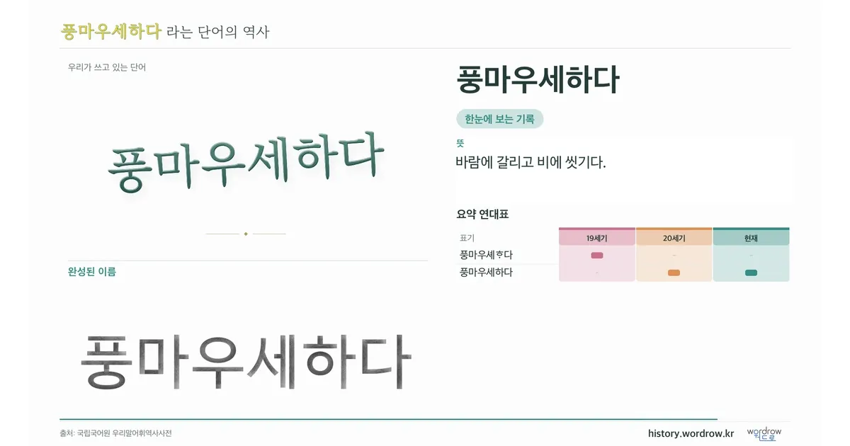 풍마우세하다 대표 이미지