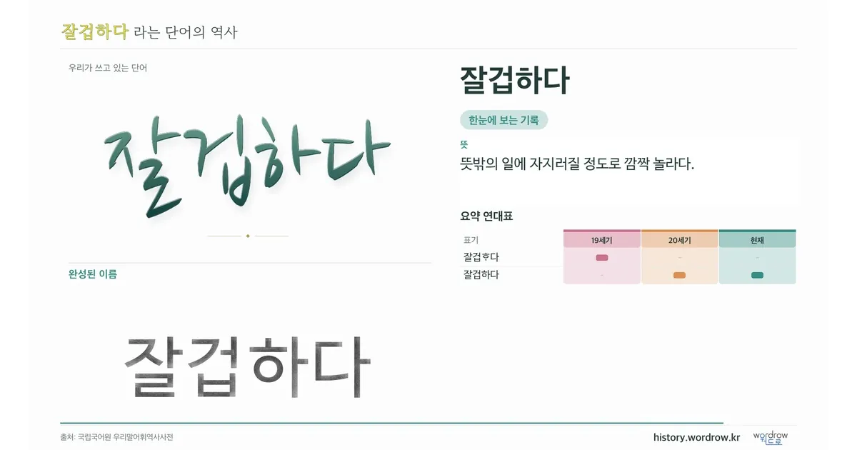 잘겁하다 대표 이미지