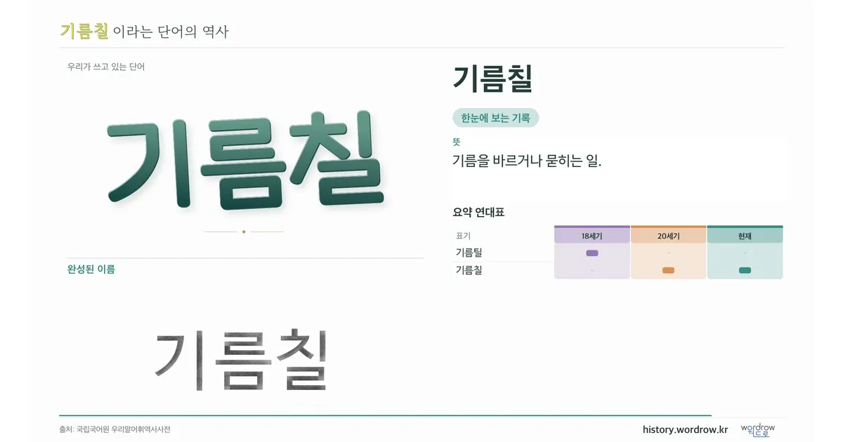 기름칠 대표 이미지