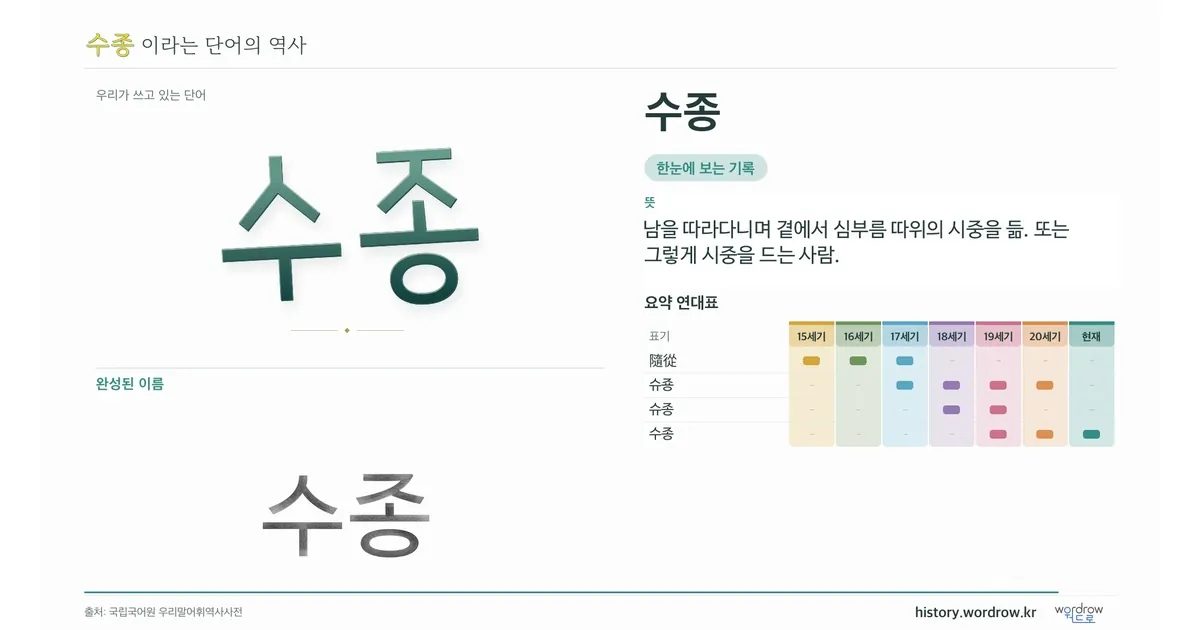 수종 대표 이미지