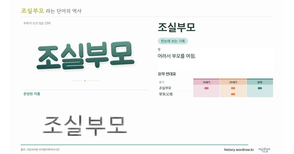 조실부모 대표 이미지