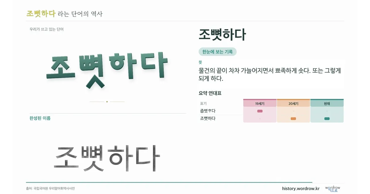 조뼛하다 대표 이미지