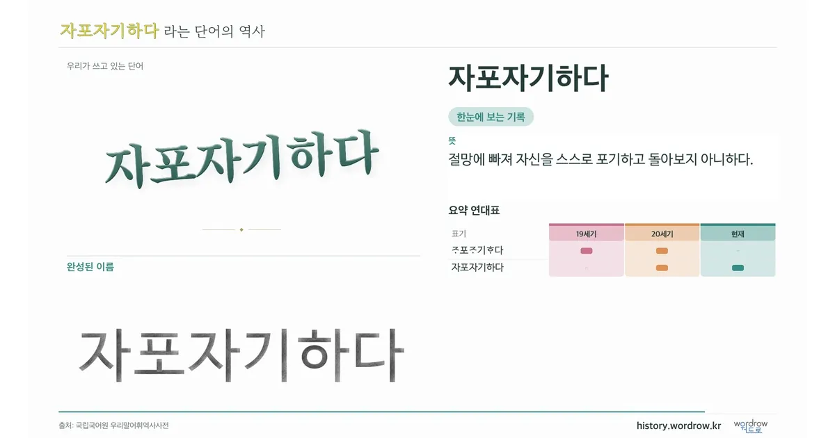 자포자기하다 대표 이미지