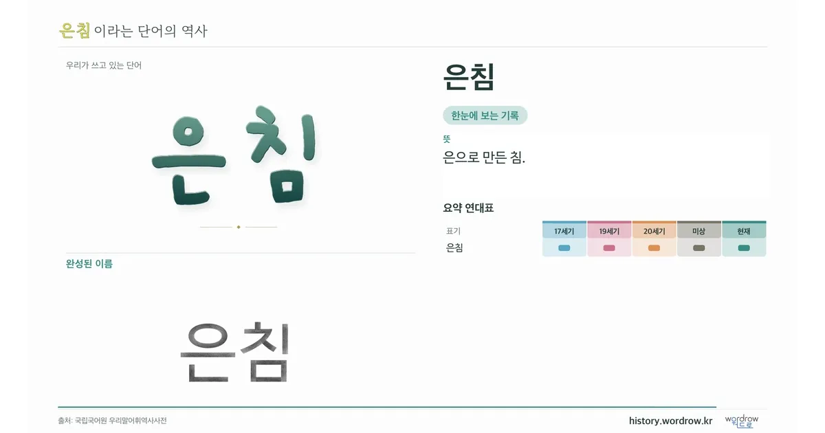 은침 대표 이미지