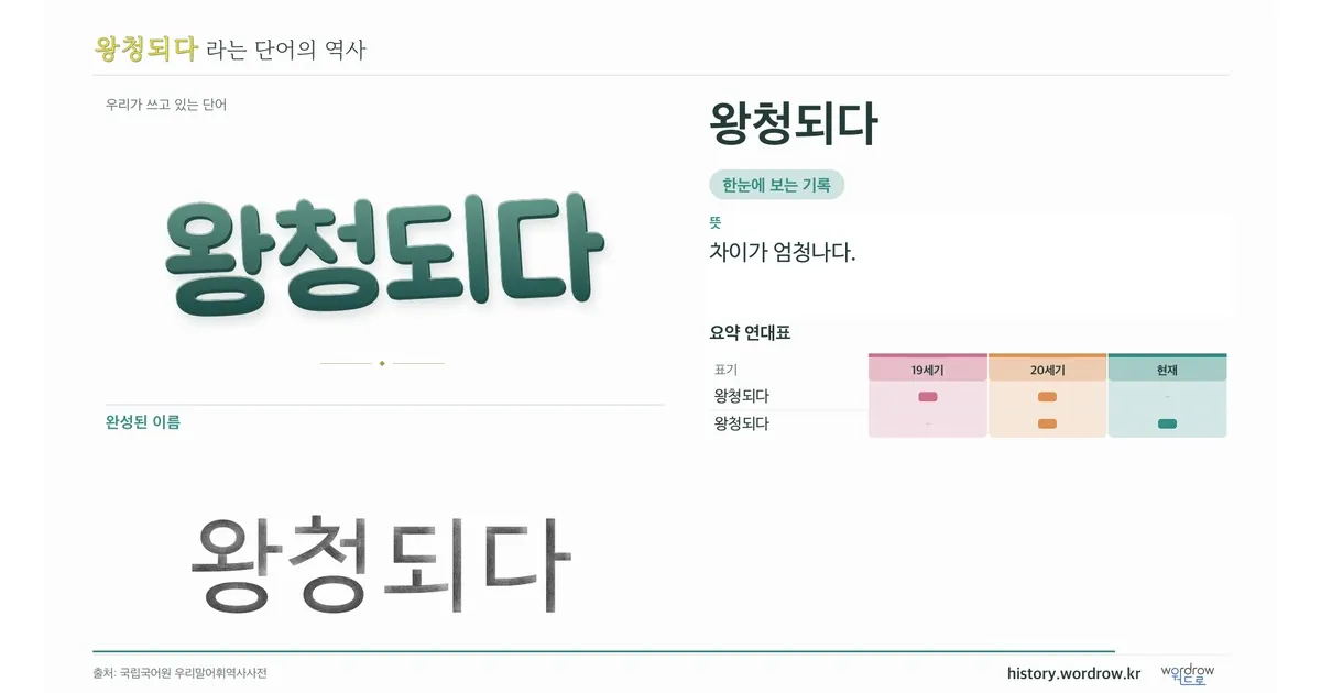 왕청되다 대표 이미지