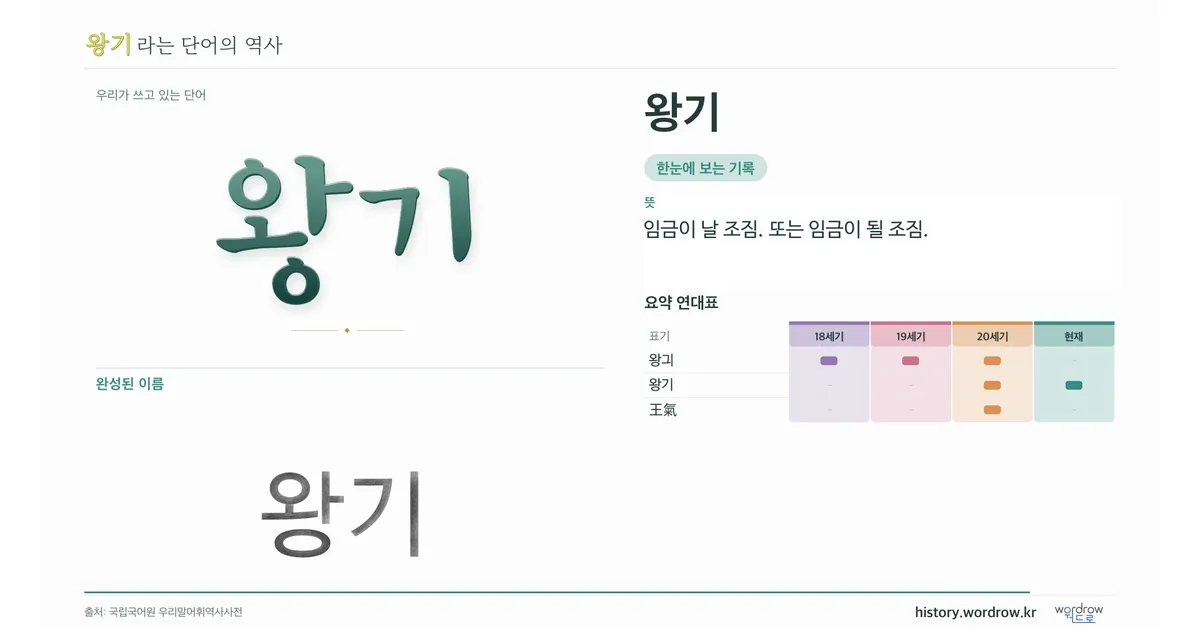 왕기 대표 이미지