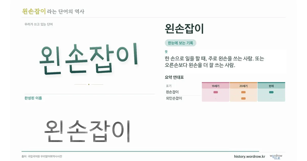 왼손잡이 대표 이미지