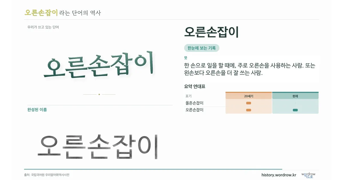 오른손잡이 대표 이미지