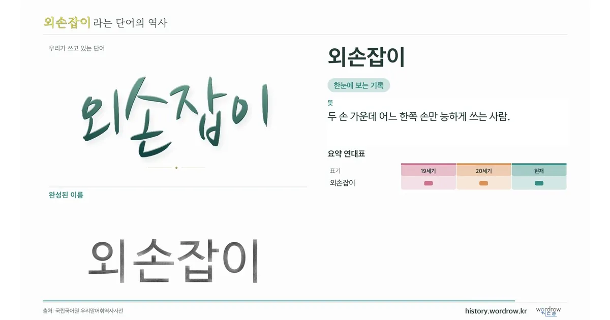 외손잡이 대표 이미지