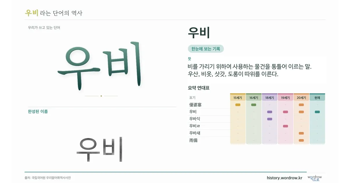 우비 대표 이미지