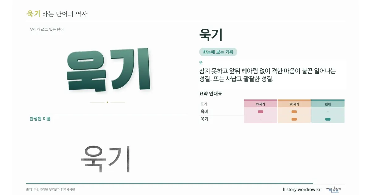 욱기 대표 이미지