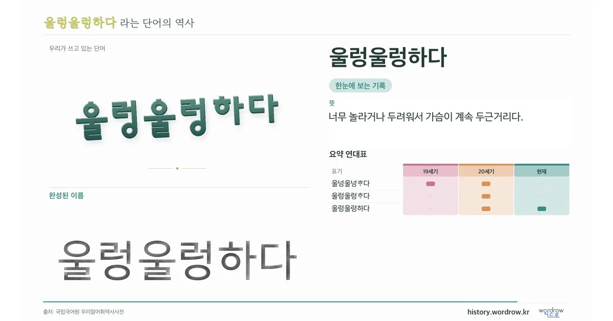 울렁울렁하다 대표 이미지