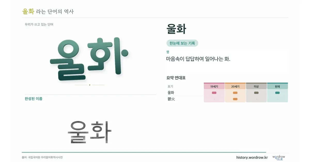 울화 대표 이미지
