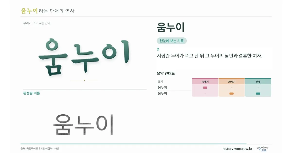 움누이 대표 이미지