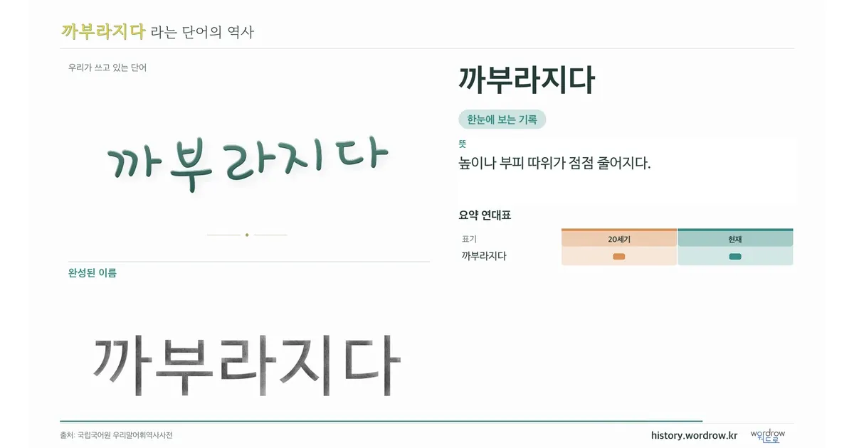 까부라지다 대표 이미지