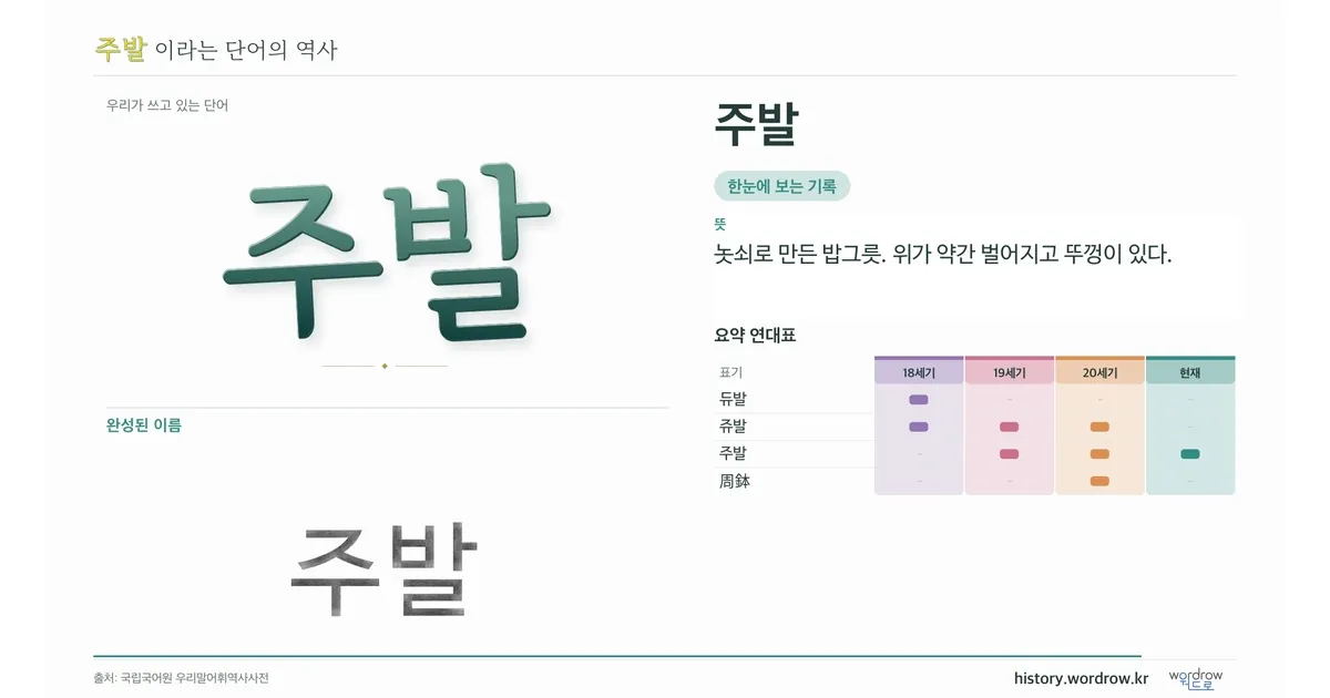 주발 대표 이미지