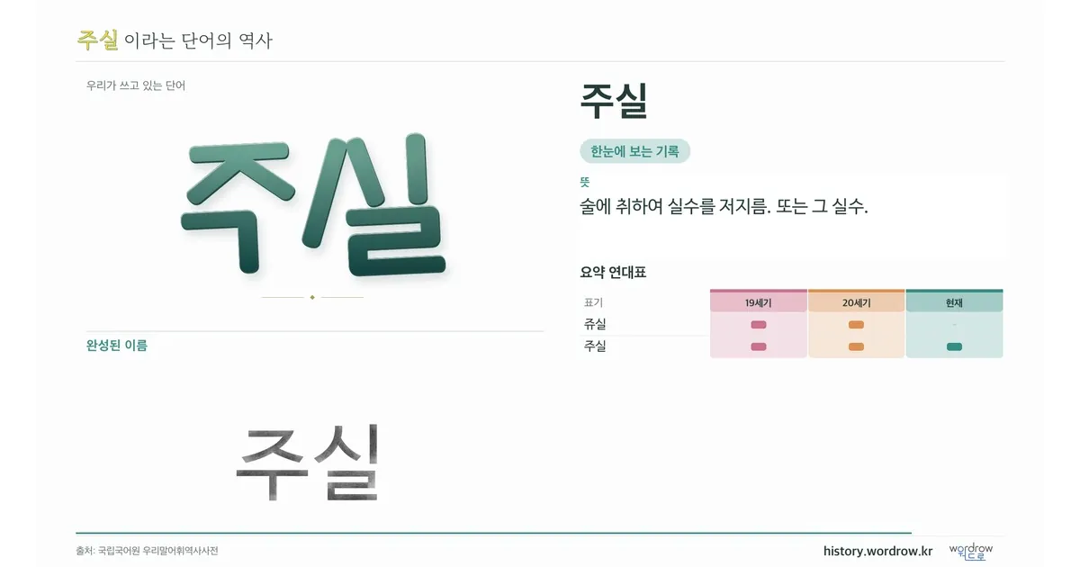 주실 대표 이미지