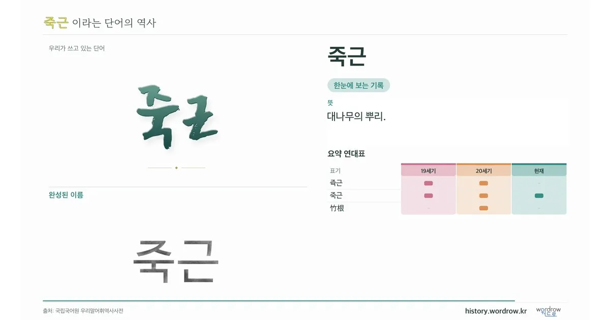 죽근 대표 이미지
