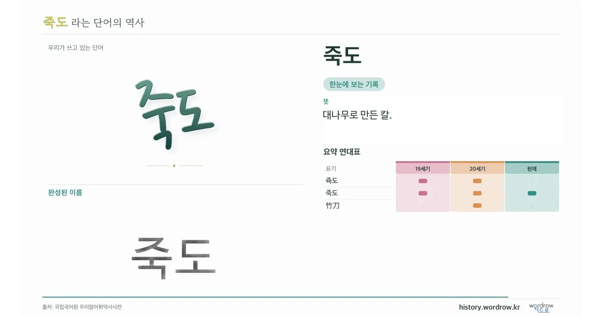 죽도 대표 이미지
