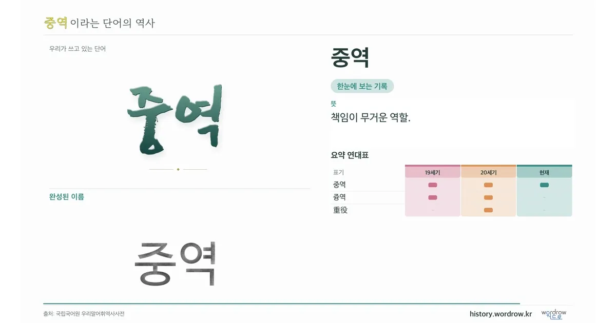 중역 대표 이미지