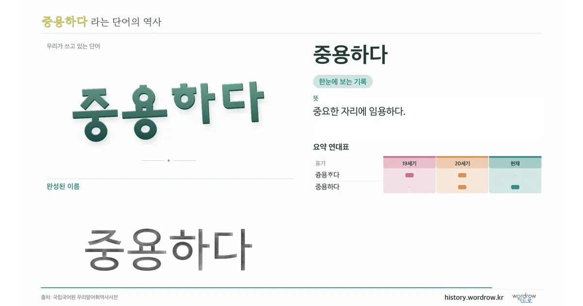 중용하다 대표 이미지