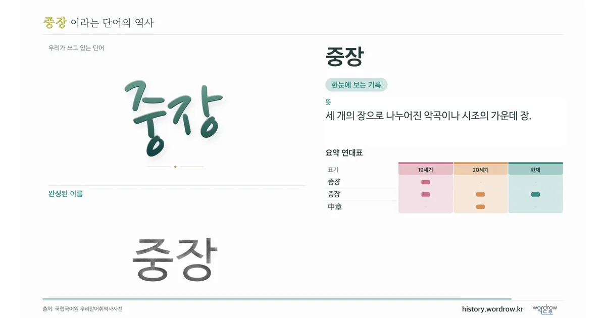 중장 대표 이미지