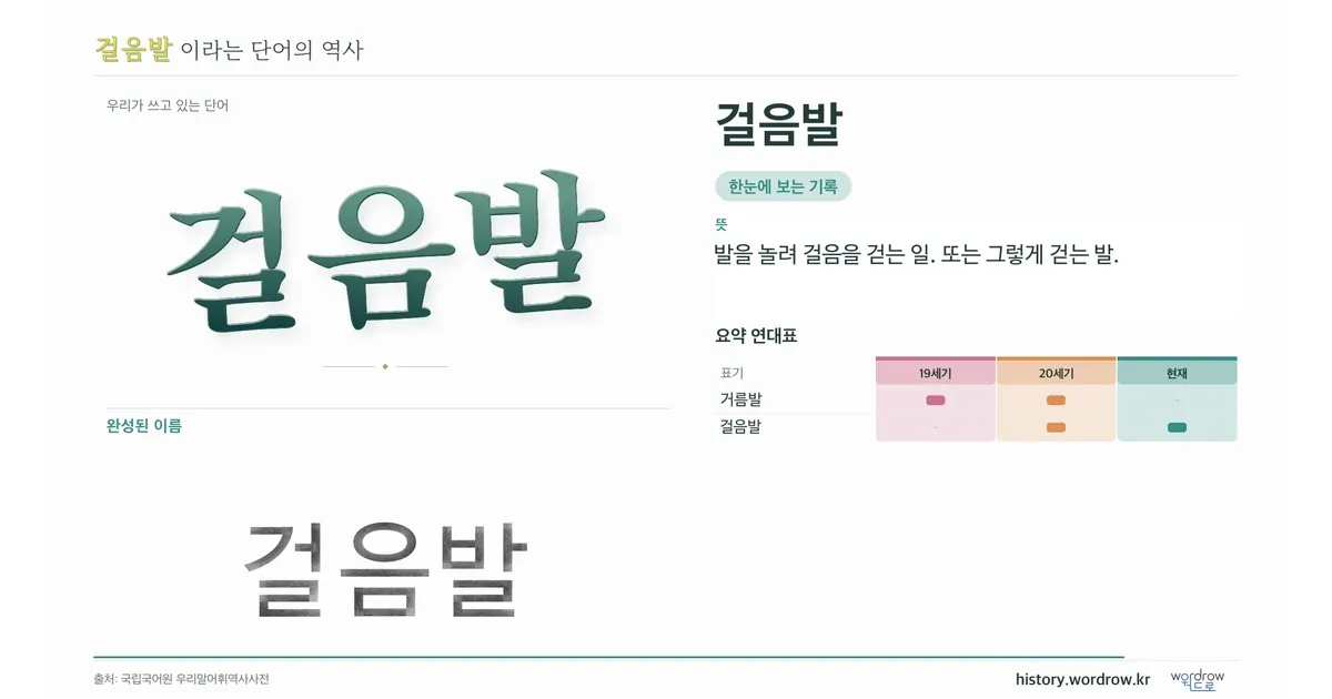 걸음발 대표 이미지