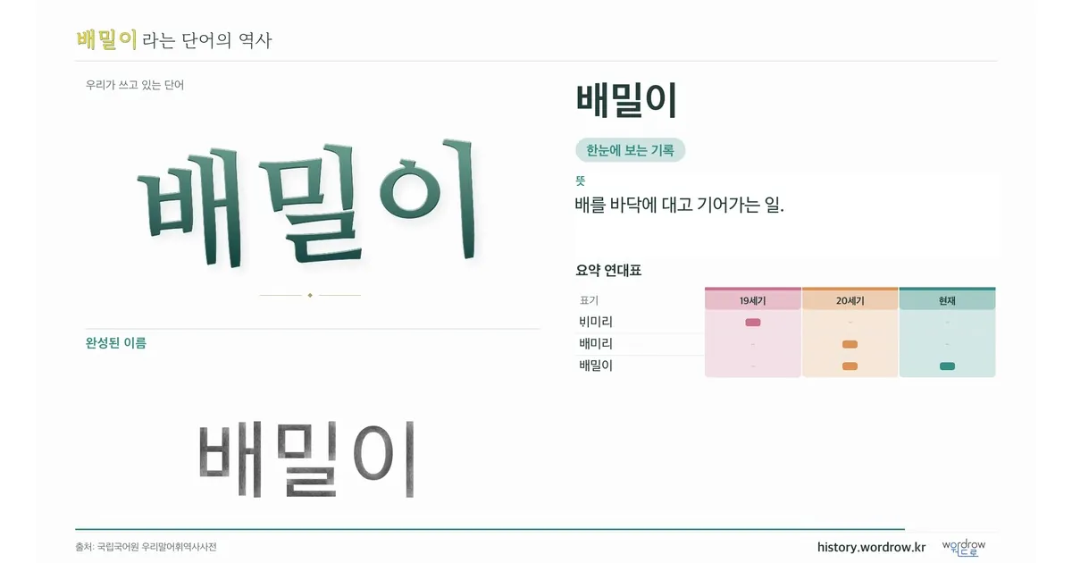 배밀이 대표 이미지