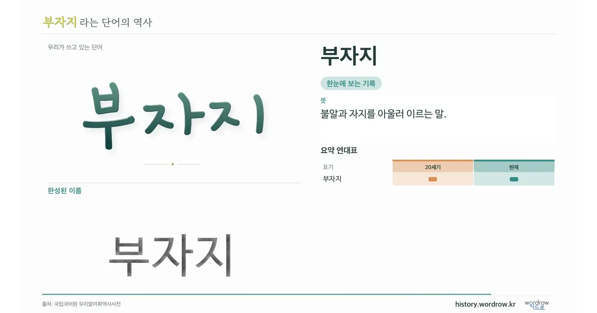 부자지 대표 이미지