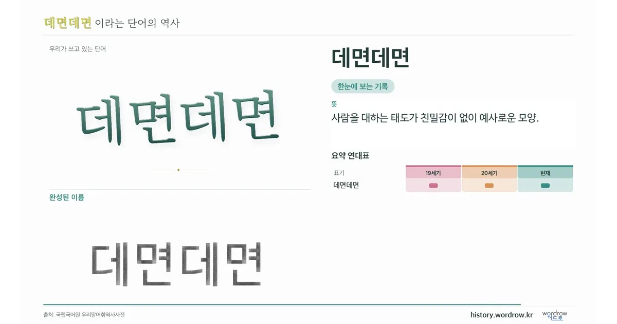 데면데면 대표 이미지