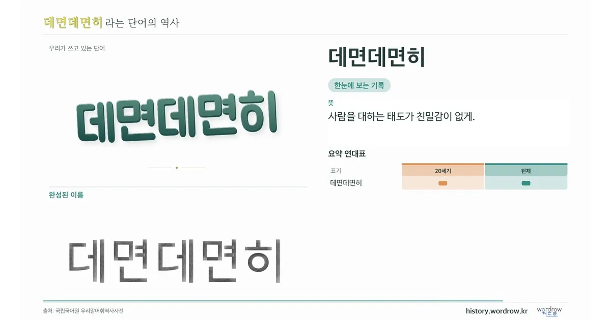 데면데면히 대표 이미지