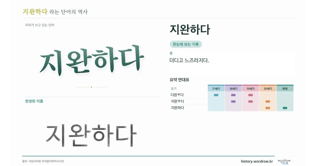 지완하다 대표 이미지