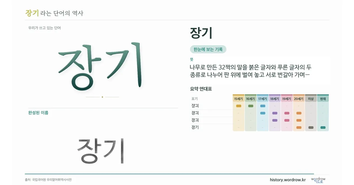 장기 대표 이미지