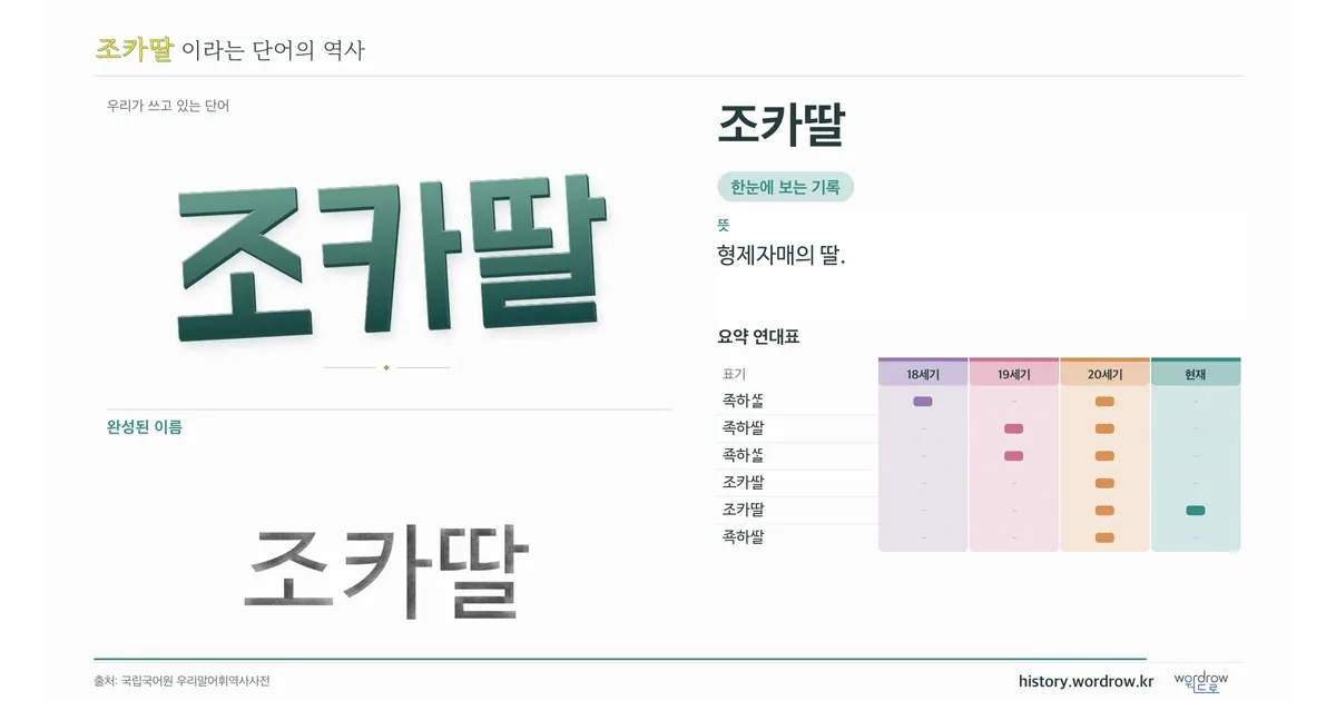 조카딸 대표 이미지
