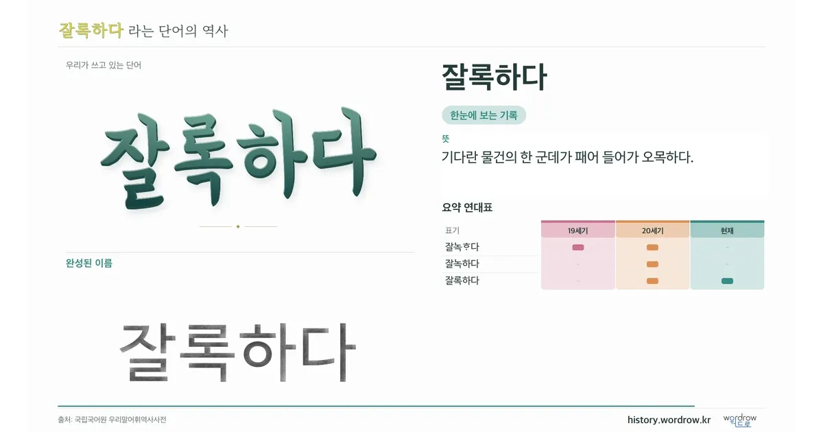 잘록하다 대표 이미지