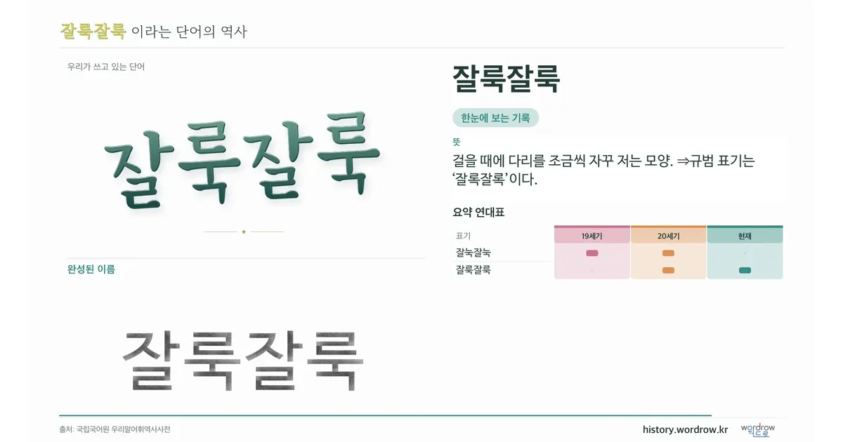 잘룩잘룩 대표 이미지