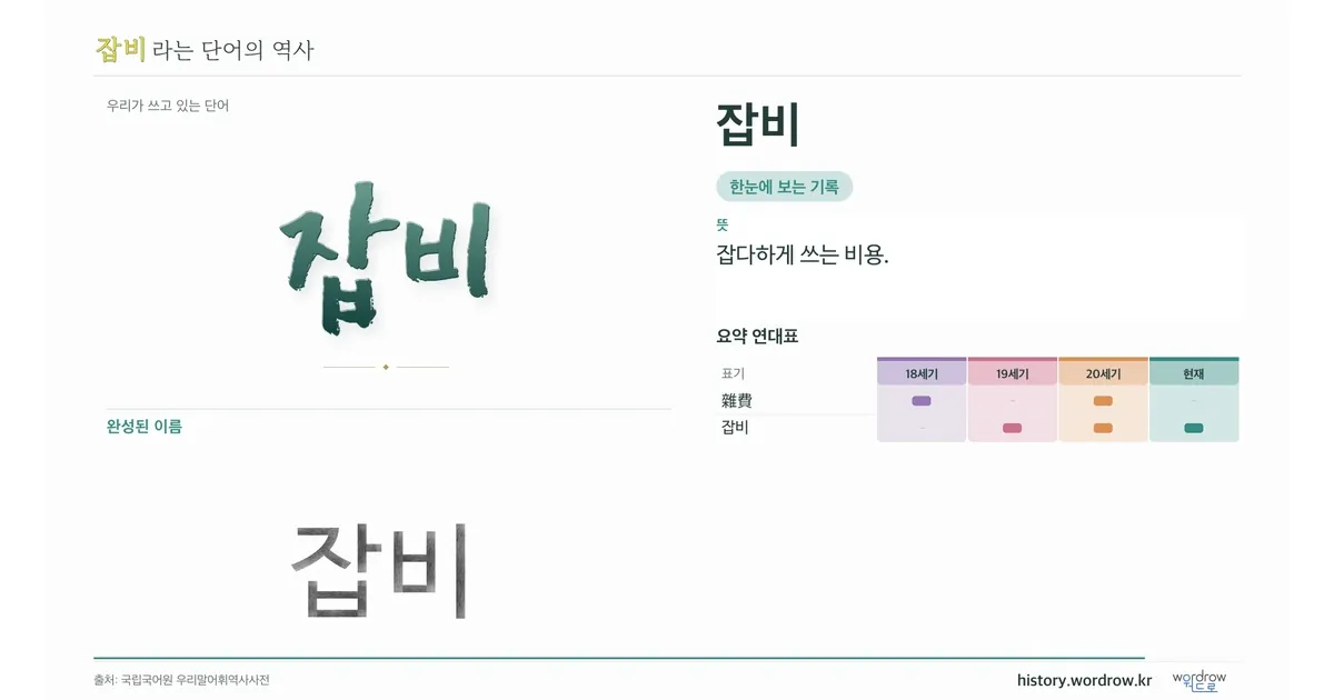 잡비 대표 이미지