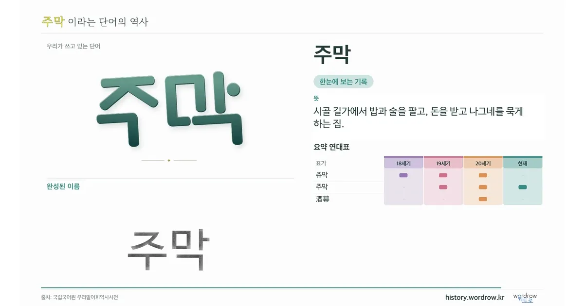 주막 대표 이미지