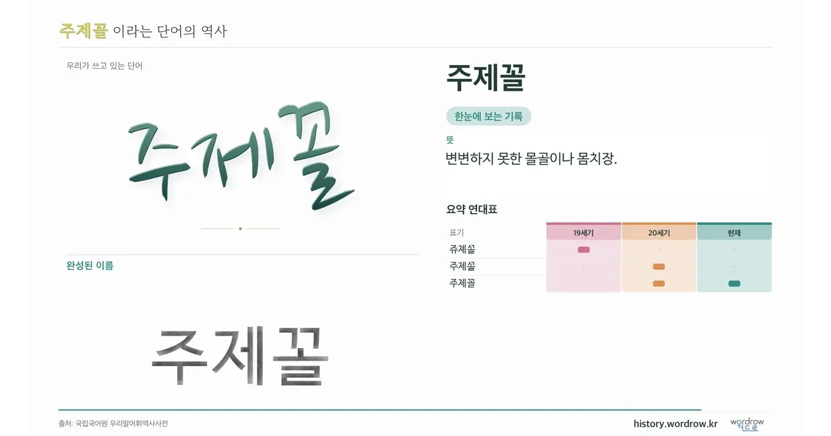 주제꼴 대표 이미지