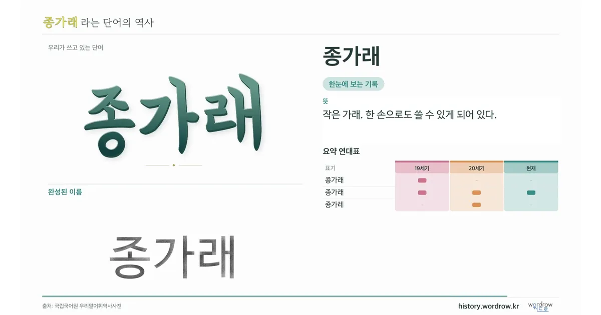 종가래 대표 이미지