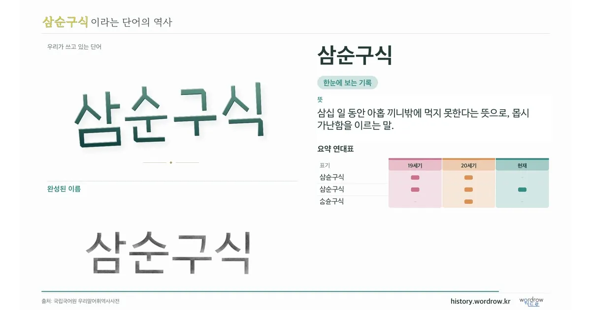 삼순구식 대표 이미지