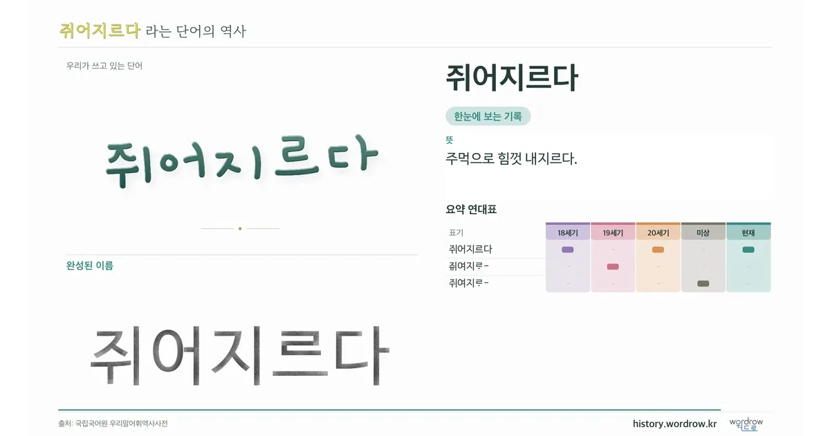 쥐어지르다 대표 이미지