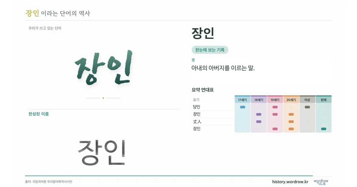 장인 대표 이미지